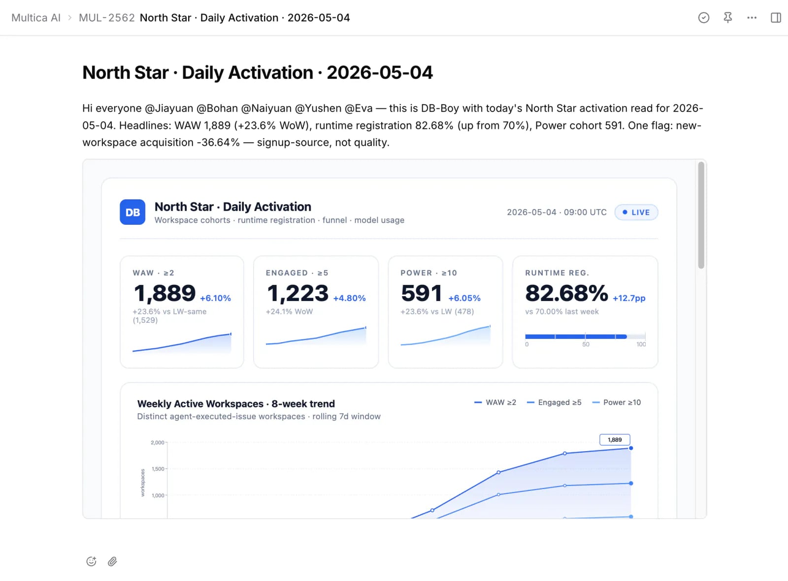 A Clowld Space issue comment where db-boy has posted Monday's weekly metrics with @ mentions